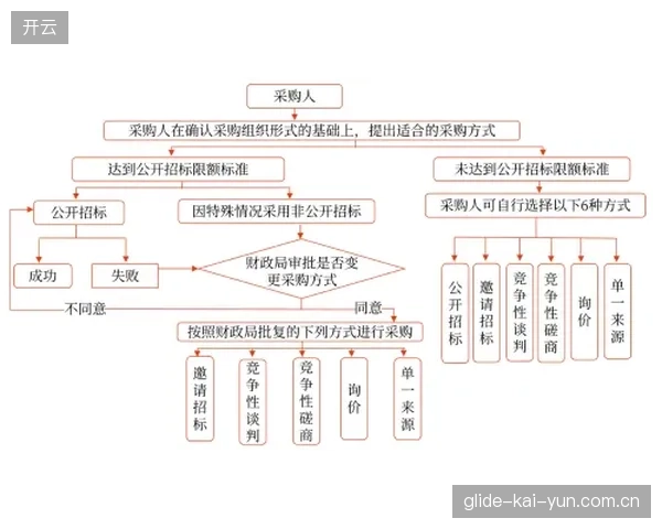 大型赛事安保设施采购流于形式,盲目追求规模化配置正在扭曲核心保障功能 大型赛事安保设施采购流于形式,盲目追求规模化配置正在扭曲核心保障功能